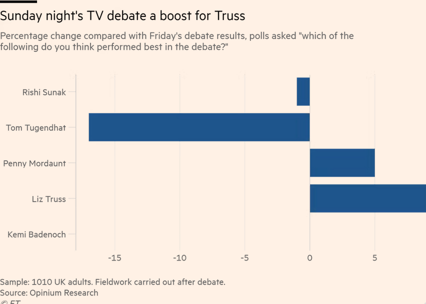 /brief/img/Screenshot 2022-07-18 at 08-28-47 Race on the right fires up as Kemi Badenoch battles Liz Truss.png